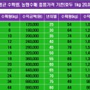 장생농원