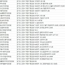 연세더블유치과의원 네이버블로그