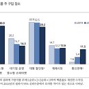 대형슈퍼 이미지