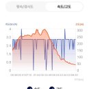 갈맷길 2-2코스 이미지