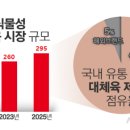 신세계푸드스타필드하남