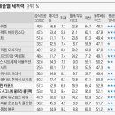 경수세탁소 | 2025년 인기 세탁세제 추천 가이드 🧺