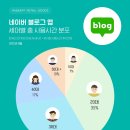 네이버마케팅블로그 이미지