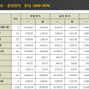 모터파크 이미지