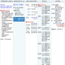 부건프라자 이미지