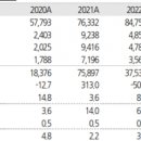 유진홀딩스 이미지