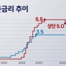 추이추이 이미지