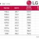효자통신 뉴스1