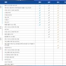 푸디스랩 | 현대 아멕스 플래티넘 혜택 정리 - 발급 완료