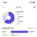 논현쌍용 이미지