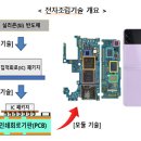 [2023 DAILY PICK 제189호] '우리나라 반도체조립기술 국제표준으로 나온다' 등 이미지