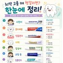 toothpaste 이미지