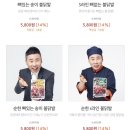 (주)원앙에프엔비 이미지