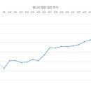 빛나리