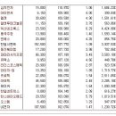 [2018년 1월 25일 - 모닝증시핵심 매일체크] (매일 아침 5분, 주식시장의 핵심 정보와 흐름 파악하기 - 흐름을 알아야 기회를 놓치지 않습니다 !!!) 이미지