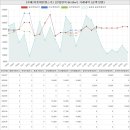새봄유치원 | 전라북도 전주덕진구 호성동1가 신동아아파트 시세 및 매매 실거래가 분석 (2022년 06월 기준 보고서)