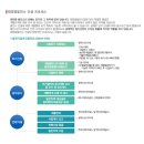 가온누리 태양광발전소 이미지