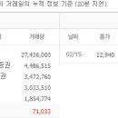 동일에스피 이미지