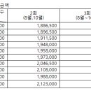 2026학년도 2학기 재학생 등록금 납부 안내 이미지