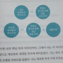 우방약국 | 평하의서재. [리치온 독서모임 3기] 완벽한 자유와 부를 만드는 인생 투자 (21) 독서후기