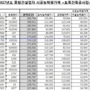 주식회사신영토건 - 2311 | 주식회사신영토건