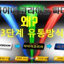 세일타이어전문점 이미지