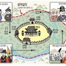 시장(채소전) | [히스토리 잡학상식] 조선 &#39;성저십리&#39; 채소는