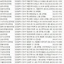 옥련삼성내과의원 이미지