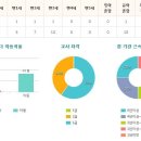 노을빛마을주공1단지 이미지