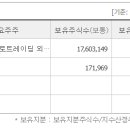 화신정공