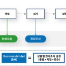 리파인 이미지