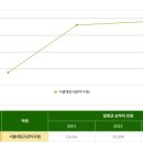 KT관악지점