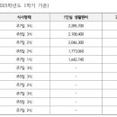 부산대학교학생생활원 밀양캠퍼스 기숙사 | 2026 부산대 수시 합격생 필독!대학생활원(기숙사) 신청 시기·선발기준·비용