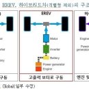 엔진으로 주행거리 늘린 전기차 재등장.."또 다른 선택지될듯" 이미지