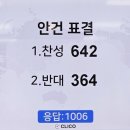 예장통합, 전광훈 씨 '이단성' 있다고 결의 이미지