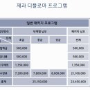 에꼴데쁘띠 | 국내 제과 학교 알아보기 - 나카무라 아카데미, 르꼬르동 블루, 에꼴 르노뜨르 학비, 커리큘럼 비교