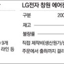 창원에서 꽃핀 ‘LG식 공정’ 중국 갔던 생산물량도 U턴 이미지