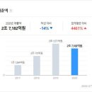 (주) 씨드나인게임즈 이미지