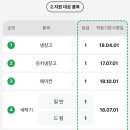 으뜸크리닝 이미지