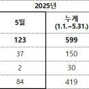 2025년 5월 의료제품 허가 브리핑, 꼭 알아야 할 3가지 포인트