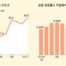 주부쇼핑