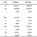 약사, 알약 분쇄때 '석면탤크' 노출…흡입량은 미미 이미지