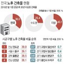 프라임빌딩 이미지