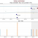사동초등학교 | 당리동 우림그린아파트 계약 후기가 말해줍니다