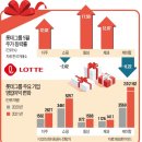 칠성종합유통 네이버블로그