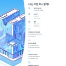 LX국토정보박물관 | 한국국토정보공사(LX) 2026년 신입 채용 완전 분석