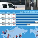 환경안전코리아(주) 이미지