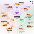 벨로시티 | 여성 초보 러너의 두 번째 러닝화, 푸마 벨로시티 나이트로 3 후기