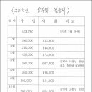 2016년 1월 모임 결과(강부회 2015년 회비 결산자료) 이미지