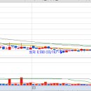 에스엠오토파트 이미지